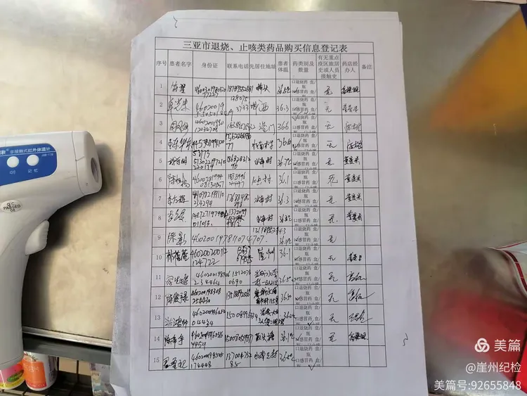 崖州分局纪检监察室6月28日督察工作简报